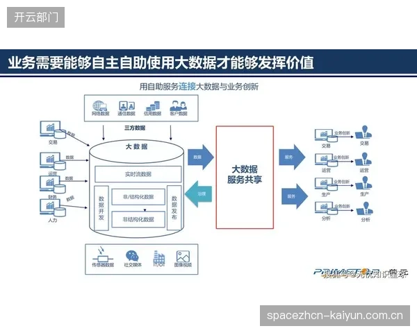 智能化阶段平台打通数据孤岛 实现跨域资产互通
